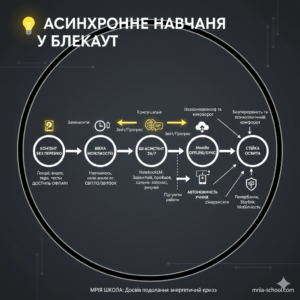 Стаття про блекаут