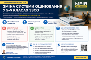 Зміна системи оцінювання